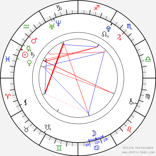Yaiza Esteve birth chart, Yaiza Esteve astro natal horoscope, astrology