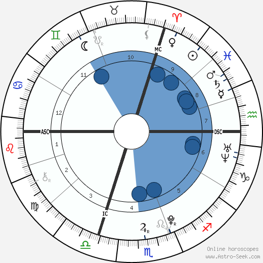 Alain-Fabien Delon wikipedia, biography, birth chart, instagram Alain-Fabien Delon wikipedia, horoscope, astrology, instagram