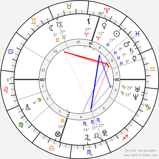 Alain-Fabien Delon birth chart, biography, wikipedia 2023, 2024