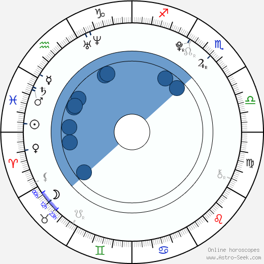 Ally Breelsen Oroscopo, astrologia, Segno, zodiac, Data di nascita, instagram