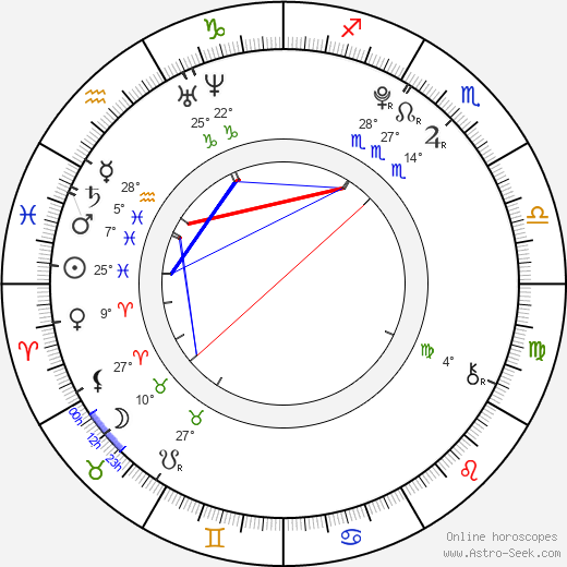 Ally Breelsen birth chart, biography, wikipedia 2024, 2025