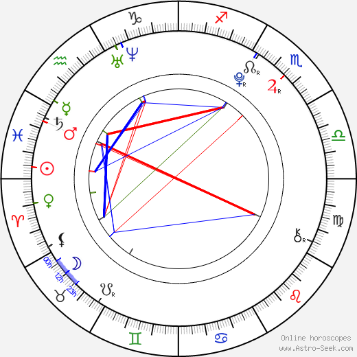 Ally Breelsen birth chart, Ally Breelsen astro natal horoscope, astrology