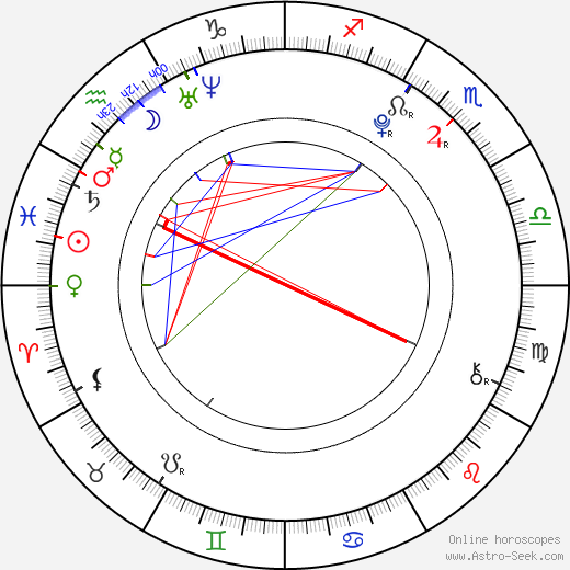 Alyssa Simmons birth chart, Alyssa Simmons astro natal horoscope, astrology