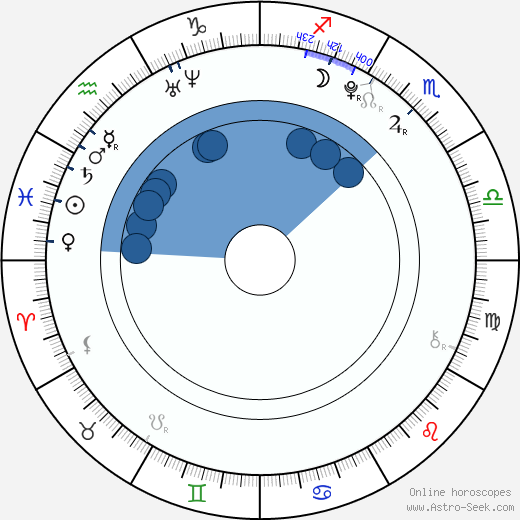 Andrea Hollerová horoscope, astrology, sign, zodiac, date of birth, instagram
