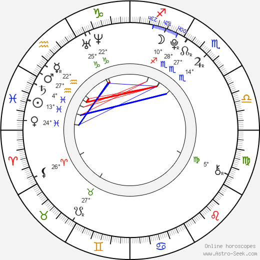 Andrea Hollerová birth chart, biography, wikipedia 2024, 2025