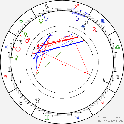 Andrea Hollerová birth chart, Andrea Hollerová astro natal horoscope, astrology