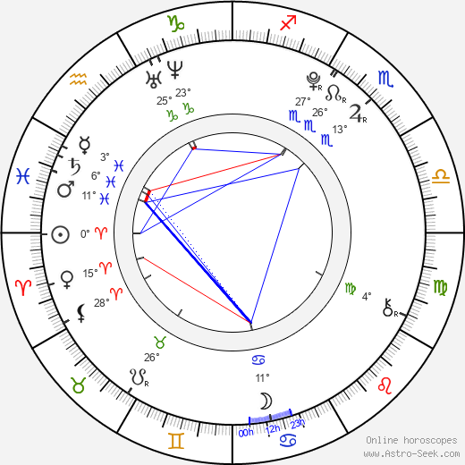 Anna Kameníková birth chart, biography, wikipedia 2024, 2025