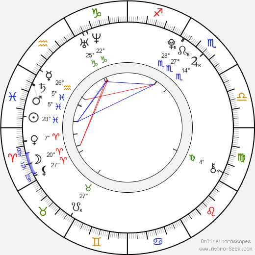 Ansel Elgort birth chart, biography, wikipedia 2024, 2025