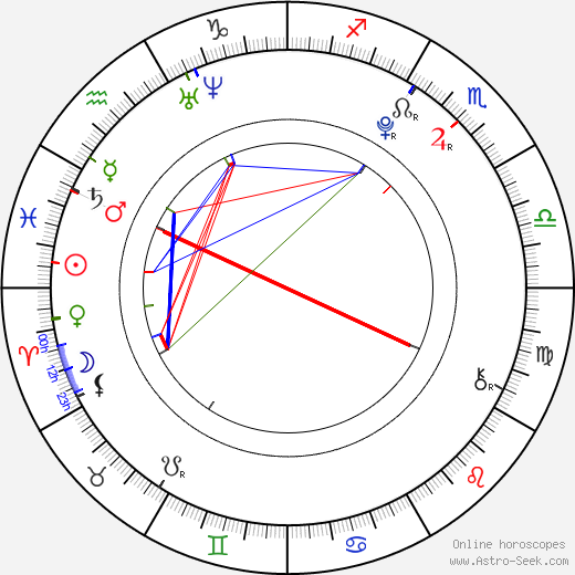 Ansel Elgort birth chart, Ansel Elgort astro natal horoscope, astrology