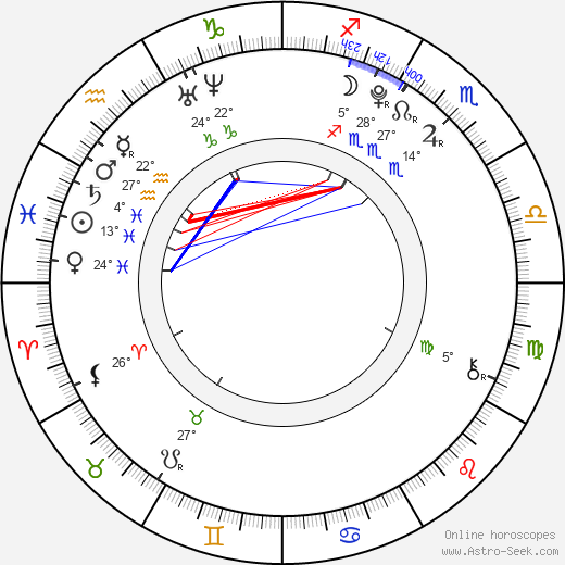 Bo-bae Han birth chart, biography, wikipedia 2024, 2025