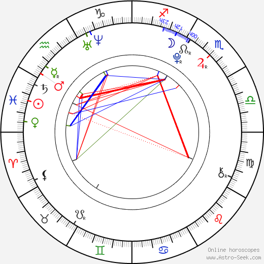 Bo-bae Han birth chart, Bo-bae Han astro natal horoscope, astrology