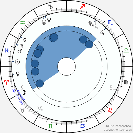 Bre Morgan horoscope, astrology, sign, zodiac, date of birth, instagram