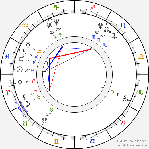 Bre Morgan birth chart, biography, wikipedia 2024, 2025