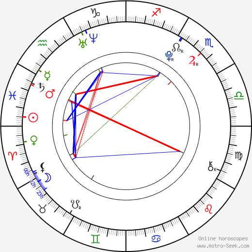 Bre Morgan birth chart, Bre Morgan astro natal horoscope, astrology