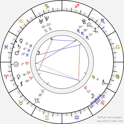 Bridger Zadina birth chart, biography, wikipedia 2024, 2025