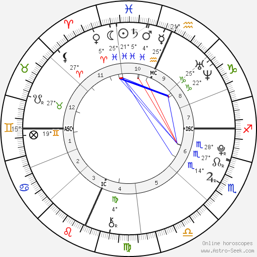 Christina Grimmie birth chart, biography, wikipedia 2024, 2025
