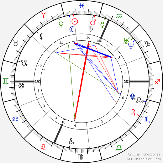 Christina Grimmie birth chart, Christina Grimmie astro natal horoscope, astrology