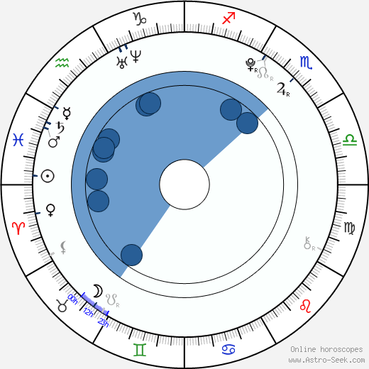 Cody Cook Oroscopo, astrologia, Segno, zodiac, Data di nascita, instagram
