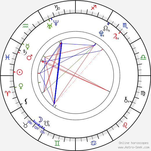 Cody Cook birth chart, Cody Cook astro natal horoscope, astrology