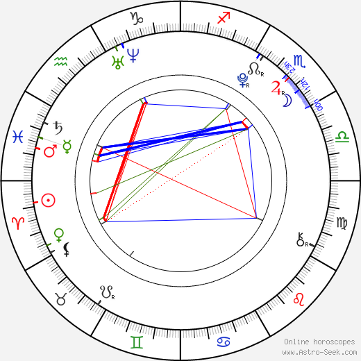 Eki Sluková birth chart, Eki Sluková astro natal horoscope, astrology