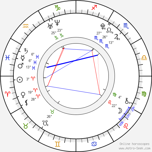 Emma Drobná birth chart, biography, wikipedia 2024, 2025