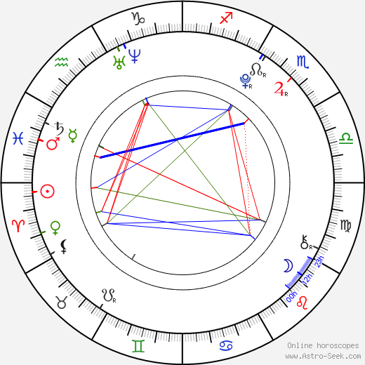 Emma Drobná birth chart, Emma Drobná astro natal horoscope, astrology