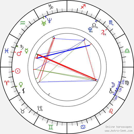 Eva Perkausová birth chart, Eva Perkausová astro natal horoscope, astrology