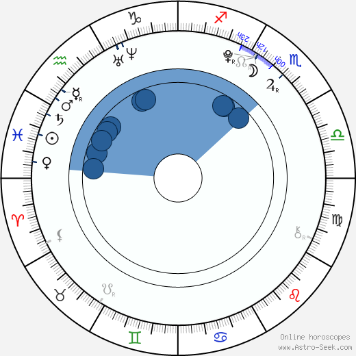 Filip Garbacz horoscope, astrology, sign, zodiac, date of birth, instagram