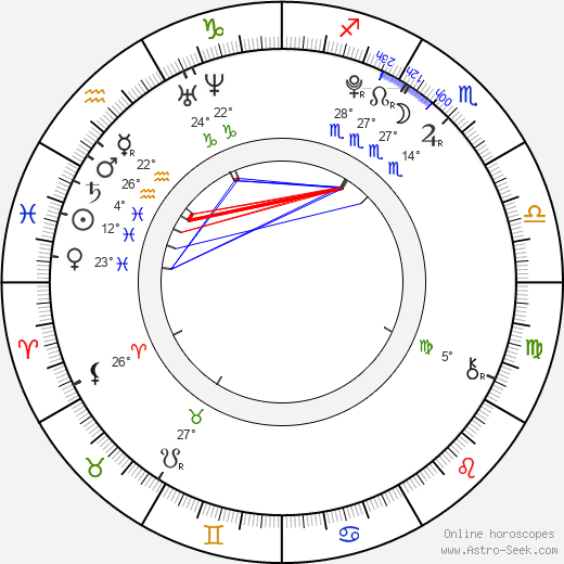 Filip Garbacz birth chart, biography, wikipedia 2024, 2025