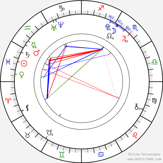 Filip Garbacz birth chart, Filip Garbacz astro natal horoscope, astrology