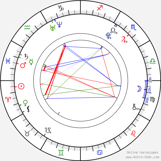 Freya Tingley birth chart, Freya Tingley astro natal horoscope, astrology