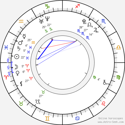 Gerard Deulofeu birth chart, biography, wikipedia 2024, 2025