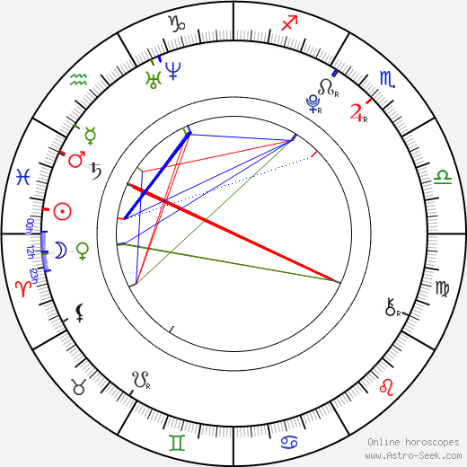 Gerard Deulofeu birth chart, Gerard Deulofeu astro natal horoscope, astrology