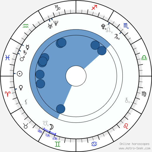 Jan Komínek horoscope, astrology, sign, zodiac, date of birth, instagram