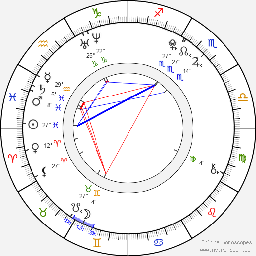 Jan Komínek birth chart, biography, wikipedia 2023, 2024