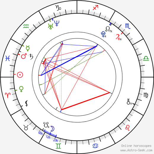 Jan Komínek birth chart, Jan Komínek astro natal horoscope, astrology