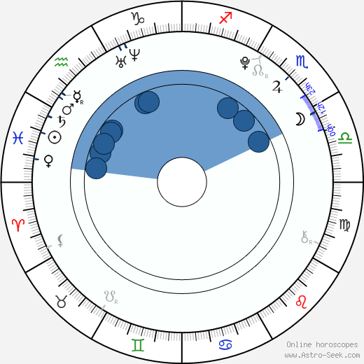 Johann Hillmann wikipedia, biography, birth chart, instagram Johann Hillmann wikipedia, horoscope, astrology, instagram