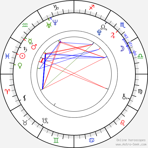 Johann Hillmann birth chart, Johann Hillmann astro natal horoscope, astrology