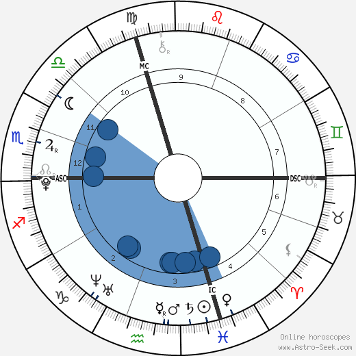 Justin Bieber Natal Chart