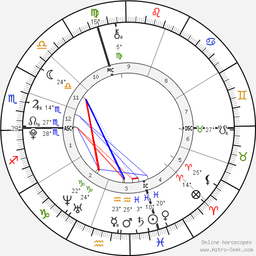 Justin Bieber birth chart, biography, wikipedia 2023, 2024