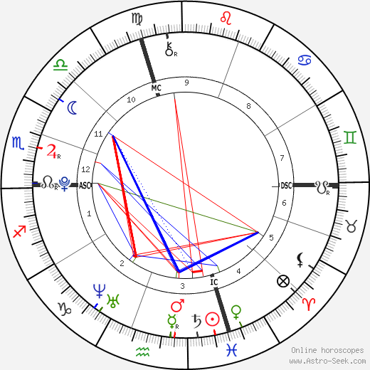 Justin Bieber Natal Chart