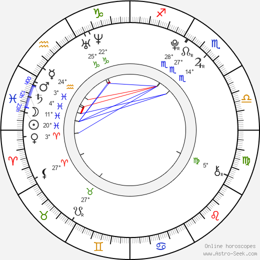 Kennedy Leigh birth chart, biography, wikipedia 2024, 2025