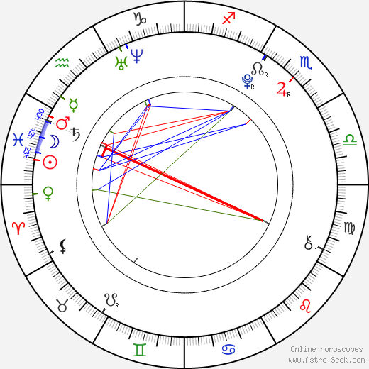 Kennedy Leigh birth chart, Kennedy Leigh astro natal horoscope, astrology