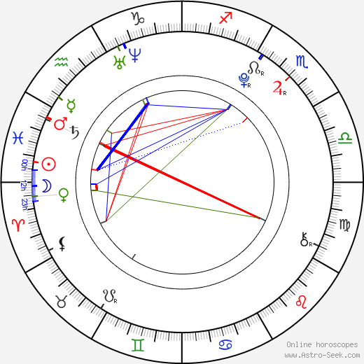 Kento Nakajima birth chart, Kento Nakajima astro natal horoscope, astrology