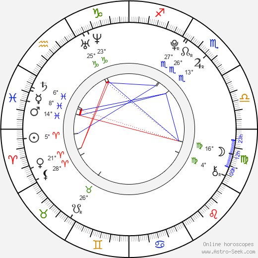 Mayu Watanabe birth chart, biography, wikipedia 2024, 2025