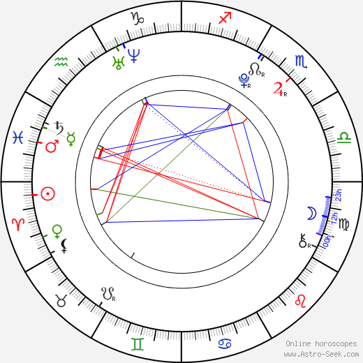 Mayu Watanabe birth chart, Mayu Watanabe astro natal horoscope, astrology