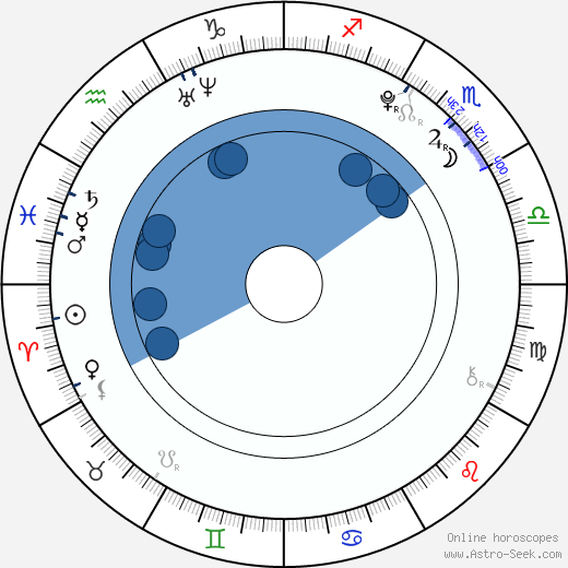 Perry Mattfeld wikipedia, horoscope, astrology, instagram