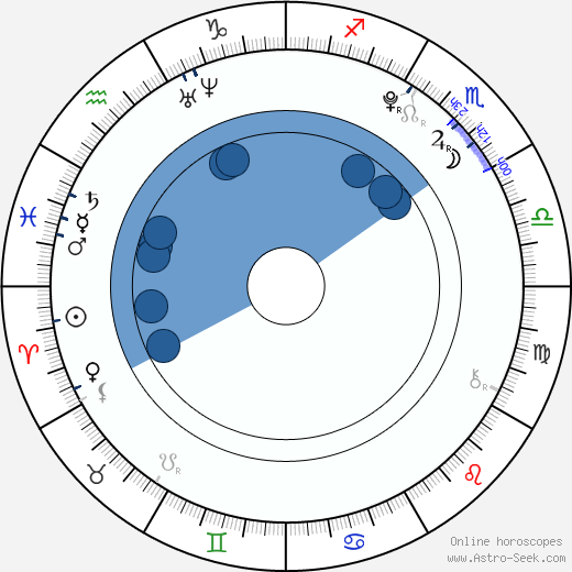 Perry Mattfeld wikipedia, biography, birth chart, instagram Perry Mattfeld wikipedia, horoscope, astrology, instagram