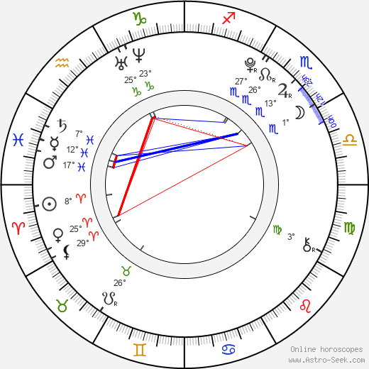 Seol-ri Choi birth chart, biography, wikipedia 2024, 2025