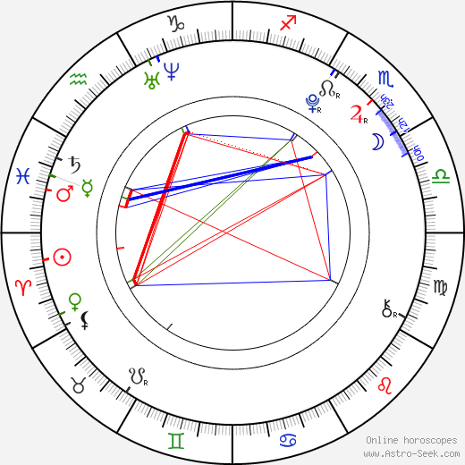 Seol-ri Choi birth chart, Seol-ri Choi astro natal horoscope, astrology